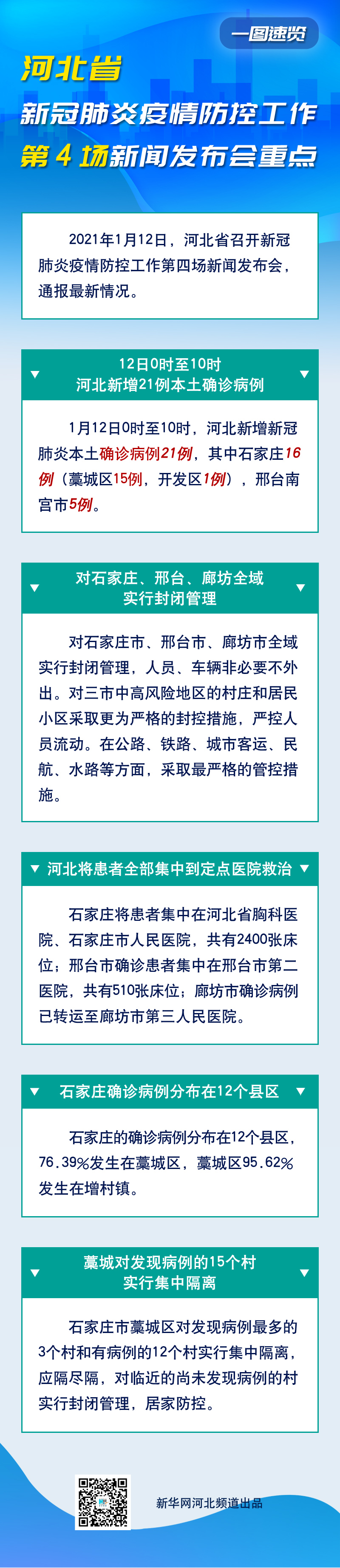 河北新增90例本土确诊 1月13日石家庄疫情最新消息:石家庄疫情呈局部