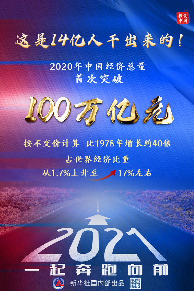 1978年中国GDP首超100万亿元_产品周报140期|2020中国GDP首超100万亿元,抖音或将成为2021年...