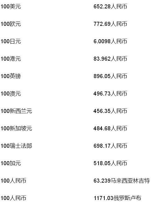 中国外汇交易中心3月24日人民币市场汇价 投资理财 中国小康网