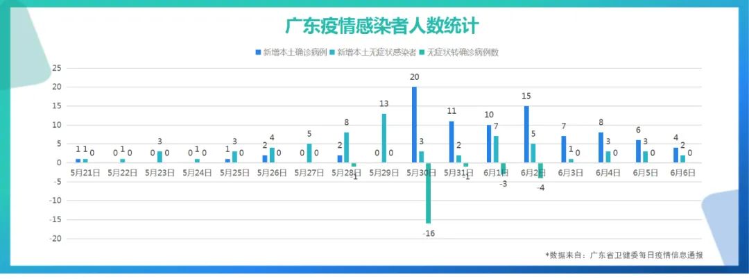 广东新增19例本土确诊广州疫情最新消息今天广州疫情感染链17天增至