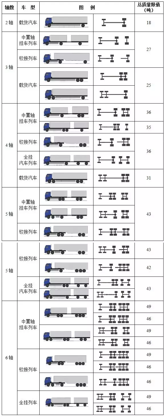 大姚县人民政府关于开展公路超限超载治理联合执法专项行动的通告