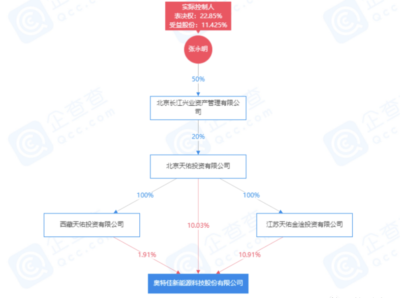 奥特佳董事长王进飞图片