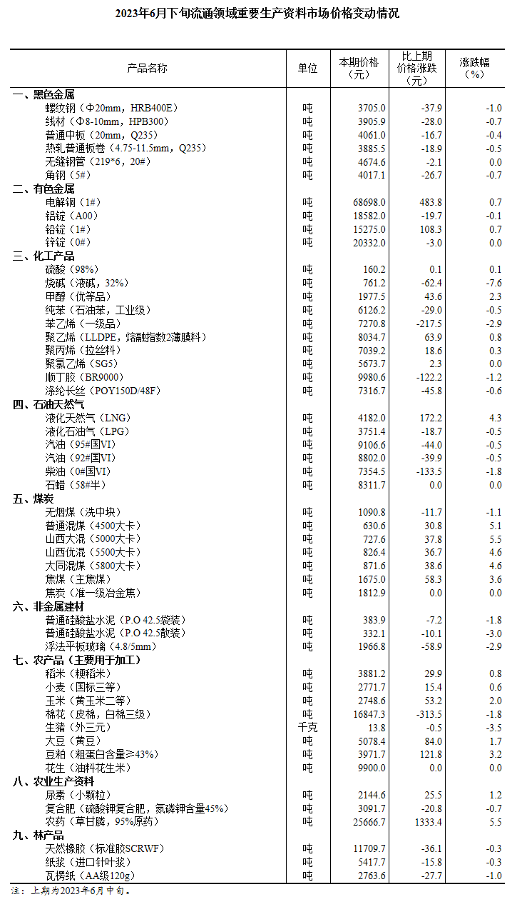 图片来源：国家统计局官网