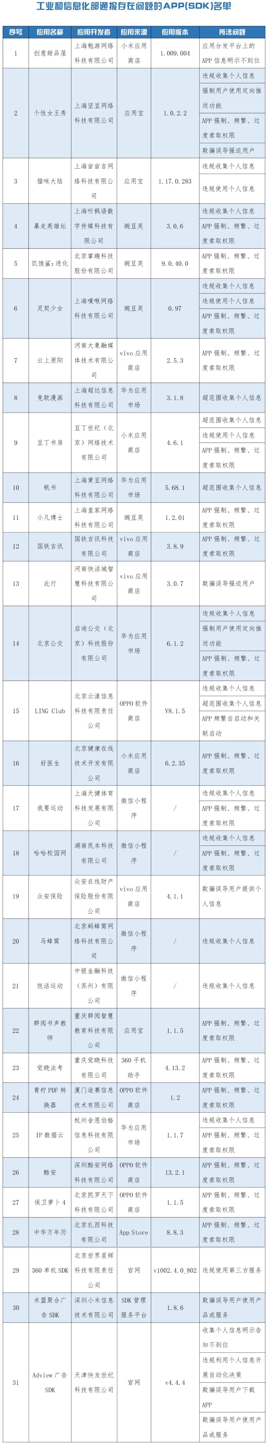 图片来源：工信微报