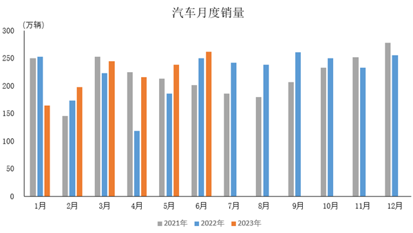 图片来源：中汽协会数据微信公众号