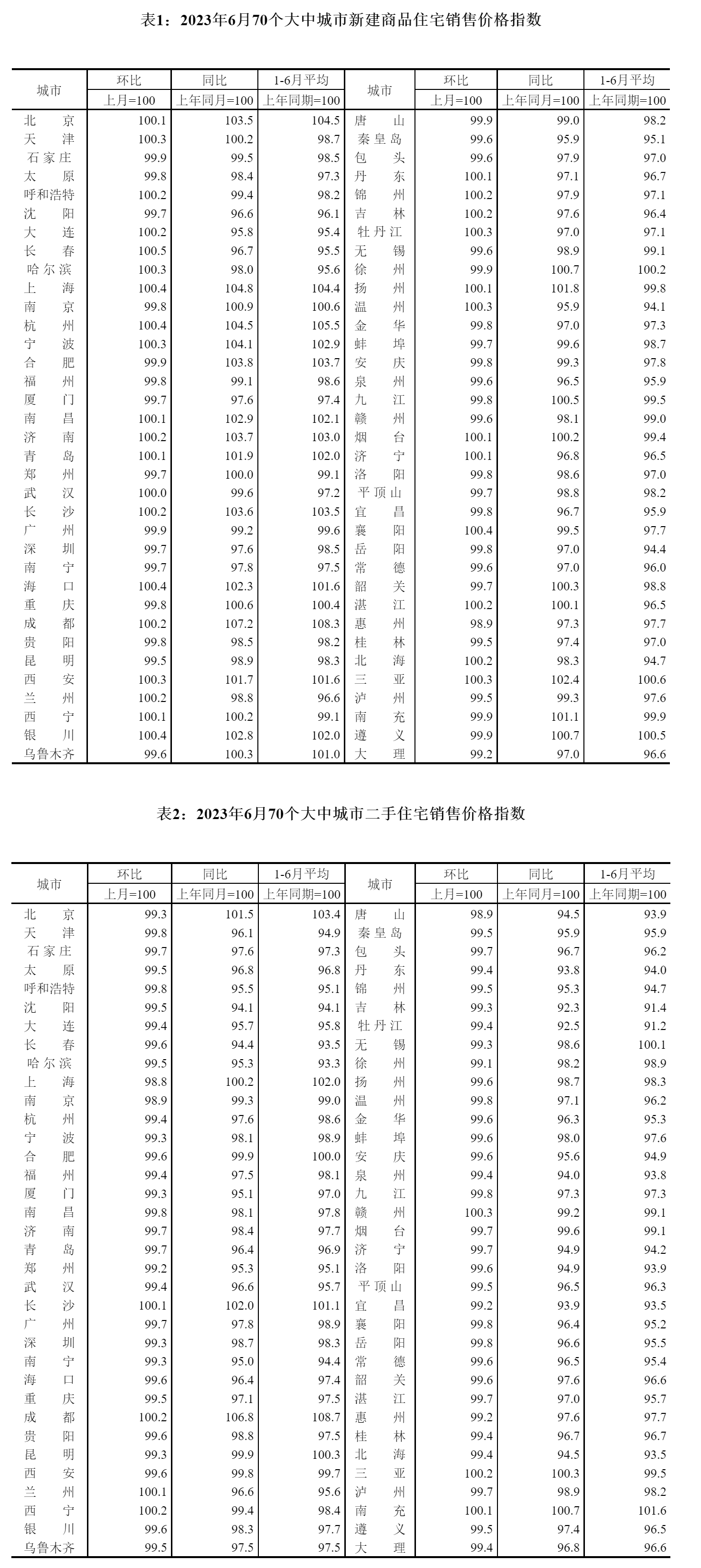 图片来源：国家统计局官网