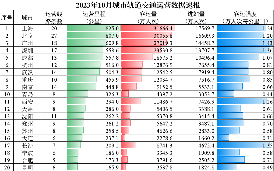 国内最长地铁线路图片