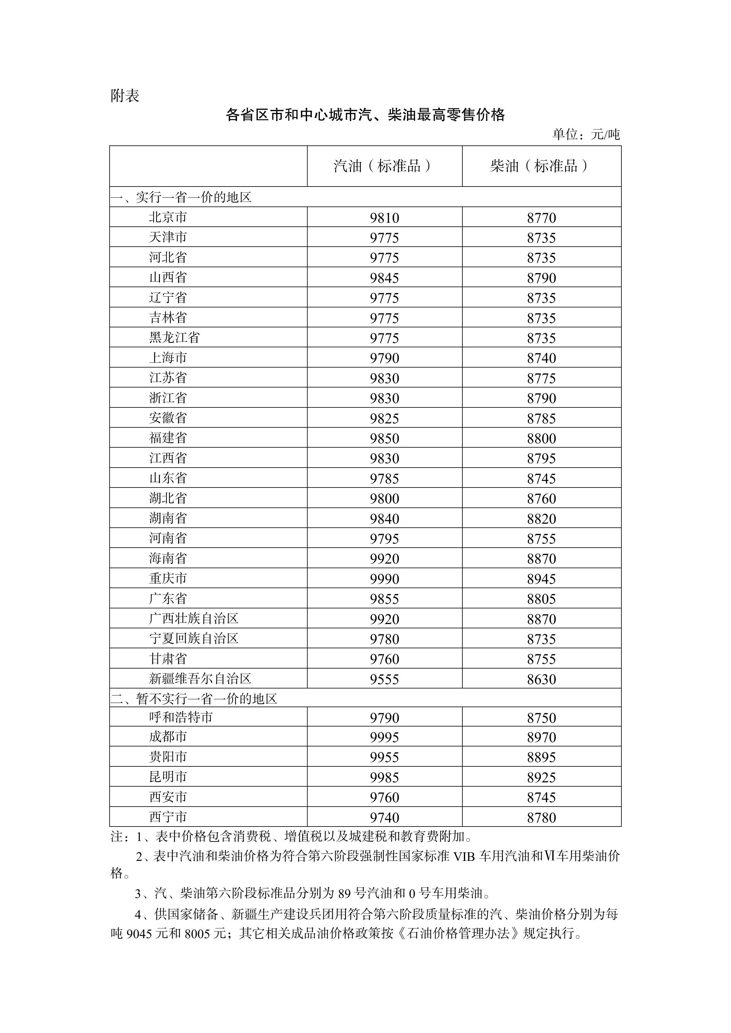 图片来源：国家发展改革委官网